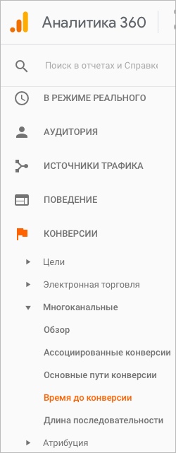 Как оценить эффективность рекламы
